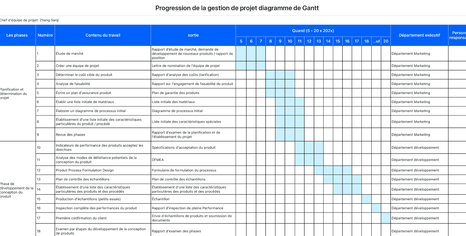 Progression de la gestion de projet diagramme de Gantt
